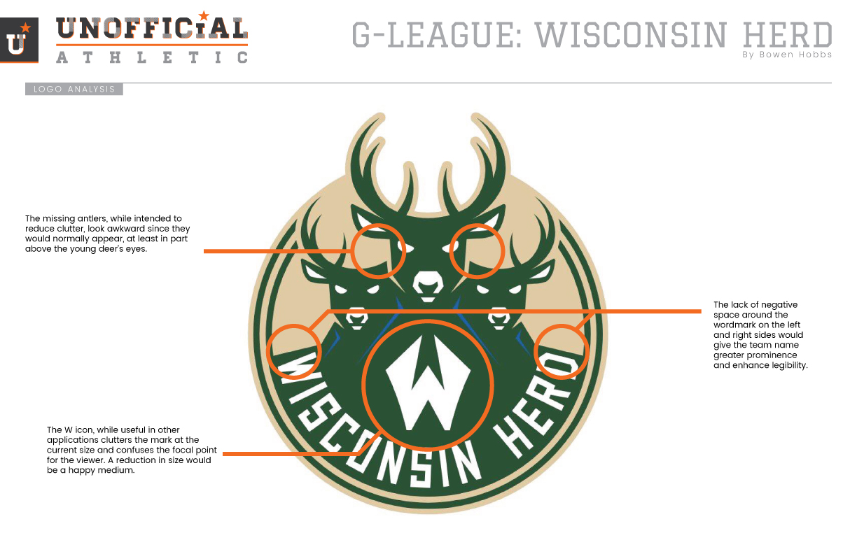 Wisconsin Herd Logo Audit