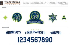 Minnesota Timberwolves Brand Identity